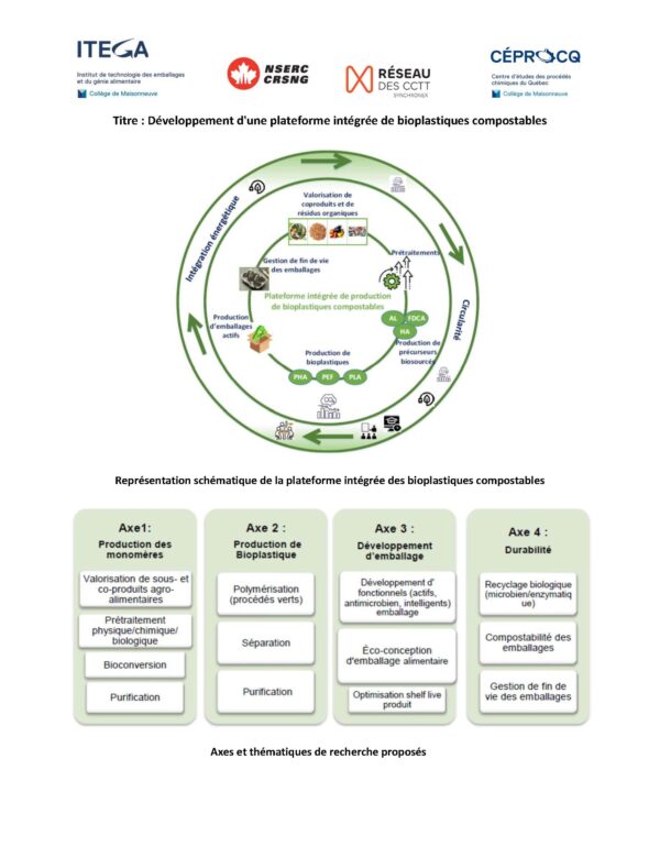 La plateforme intégrée de développement des bioplastiques compostables est déployée sur 4 axes