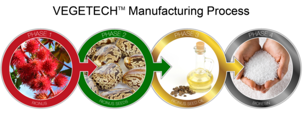 Groupe CTT produit un éco-cuir végéto-sourcé