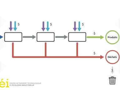 Débusquer les coûts cachés des déchets